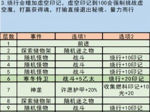 地下城堡探险：远征攻略之深邃秘境战斗技巧解析