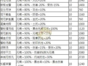 剑网3指尖江湖月桂白露羹制作全攻略：解锁独特配方，尽享江湖美食盛宴