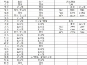 2024年诛仙职业选择指南：揭秘最佳职业选择策略与角色优势分析