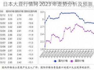 日本大豆行情网 2023 年走势分析及预测