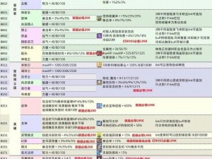 GCB孤岛冒险者的合成秘术与策略详解表