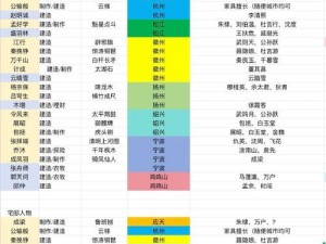 江南百景图寒香卡池角色属性详解：深度探索与解析