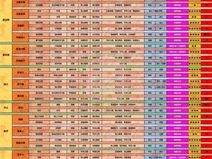 命运方舟职业强度全面解析：各职业强度排名与强度深度解读报告