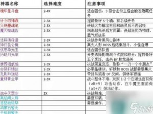 梦幻西游手游画中大冒险攻略详解：探险玩法指南与技巧分享