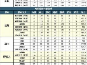 地下城堡2恶魔之血的获取攻略与掉落位置详解：揭秘获取恶魔之血的有效途径与秘籍