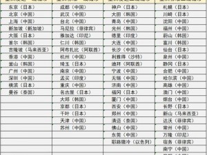 日本亚洲一线二线三线城市排名，带你领略不同城市的魅力与风情