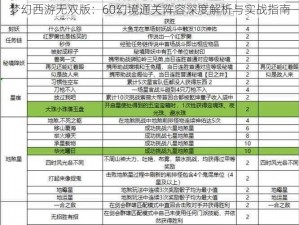 梦幻西游无双版：60幻境通关阵容深度解析与实战指南