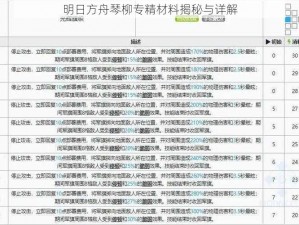 明日方舟琴柳专精材料揭秘与详解