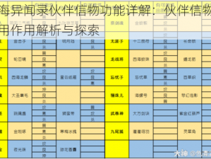 山海异闻录伙伴信物功能详解：伙伴信物的实用作用解析与探索