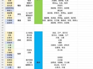 江南百景图松江府豫园建造资源消耗概览：原材料、人力与资金一览表