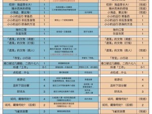 原神每日任务触发攻略详解：日常任务触发机制与操作流程解析