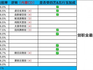 《剑网1归来》手游职业大揭秘：最强门派职业选择推荐，让你轻松称霸江湖