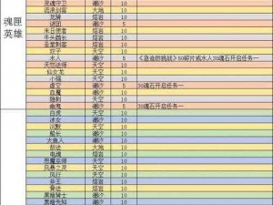 刀塔传奇光环系统全面解析：英雄加成一览及其实战应用攻略