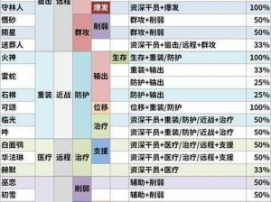 明日方舟公开招募时间选择攻略：如何精准把握招募时机？