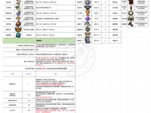 宝藏世界攻略：高效获取顶级武器的装备秘诀探索