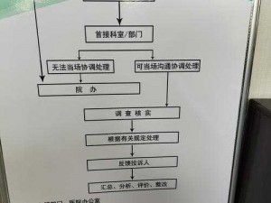 以游戏投诉为重心的多方协助及解决方案，解析应该向哪个部门申诉