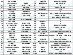 Zw任务单任务大全100—Zw 任务单任务大全 100：挑战自我，完成 100 个任务