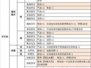 天地劫手游奇遇事件触发条件详解：神秘冒险的启动秘诀