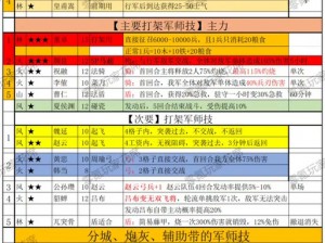 《三国计：军团征战之路——升级攻略详解》