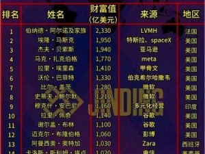 天涯明月刀顶级富豪榜TOP10：揭秘十大土豪的奢华世界