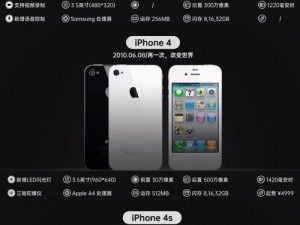 HD2 中国成熟版 iPhone69，一款真正的神机