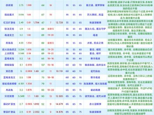 全新创造与魔法宠物宝典：宠物全位置资源一览