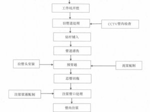 穿圈引线安装流程详解与配置说明手册