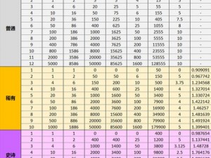 皇室战争金币交易价格体系重构：紫卡新价格揭秘，最低仅需2000金币揭晓