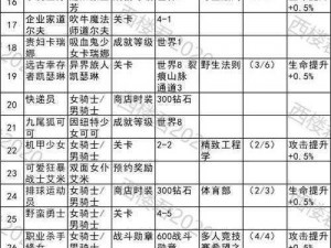 关于坎公骑冠剑神龙侦探全收集攻略的详细解析与实用指南