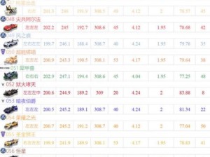 QQ飞车手游A车性能排名大比拼：最新排名表一览无遗