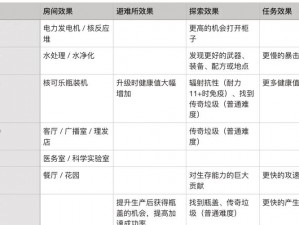 保卫家园：辐射避难所强盗击杀技巧实战指南