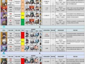 如何巧妙利用文库角色，打造零境交错8-27高伤害过关阵容