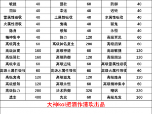 梦幻西游手游攻略：解析如何选择推荐的防御宠兽决及详细推荐清单