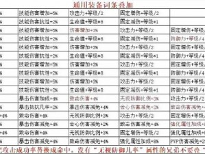 奇迹mu帝国副本进入攻略详解：探索副本之门，领略奇幻世界之旅