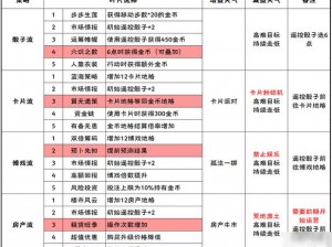 崩坏3悬赏委托活动位置大解析：快速找到参与入口，赢取丰厚奖励