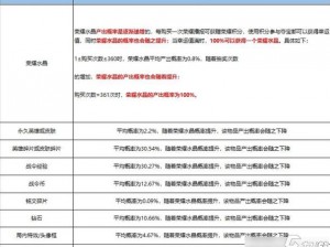 关于王者荣耀荣耀水晶抽满所需资金的深度解析