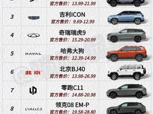 国产精品久久久久毛片SUV【请问有哪些国产精品久久久久毛片 SUV相关的内容？】