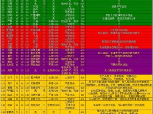 以攻城掠地武将升级为中心，通勇之路的荣耀之旅