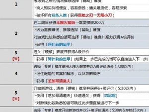 生化危机4重制版全自动武器策略运用与实战指南