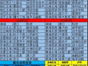 《全方位探索：小小航海士城市舰汇总一览，所需材料详尽解析》