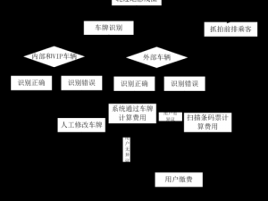 我的停车场安装配置详解：从规划到实施的全流程指南