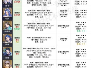 斗罗大陆魂师对决SP修罗小舞魂环搭配攻略详解：最强魂环组合策略，助你挑战巅峰战斗之路