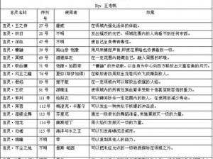 龙族秘语：言灵序列表1至118全解析