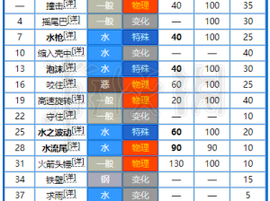 《精灵宝可梦GO：三圣鸟能力属性全解析》