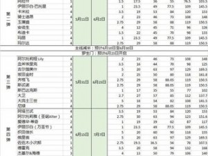 FGO从者强化活动梅菲斯特配置表详解：子安敌方配置全面解析与攻略指引