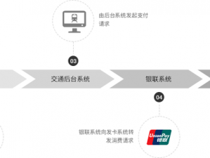 公众场合lc任务(在公众场合进行 LC 任务是否合适？)