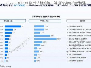 2024 amazon 欧洲站新趋势：解锁跨境电商新机遇