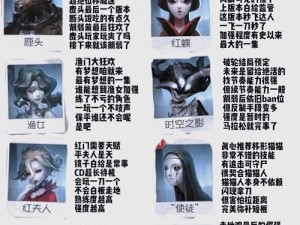 第五人格2020监管者排行，最强监管者盘点，谁能独领风骚？