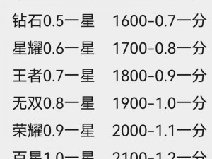 关于白银能与什么段位排位的深度探讨：一个全面的游戏等级体系解析