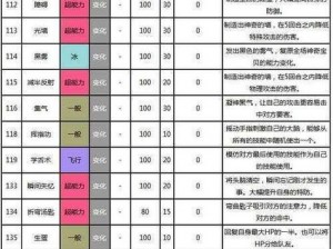 口袋妖怪复刻：七夕青鸟的战力解析与属性图鉴全览：究竟是否强大？